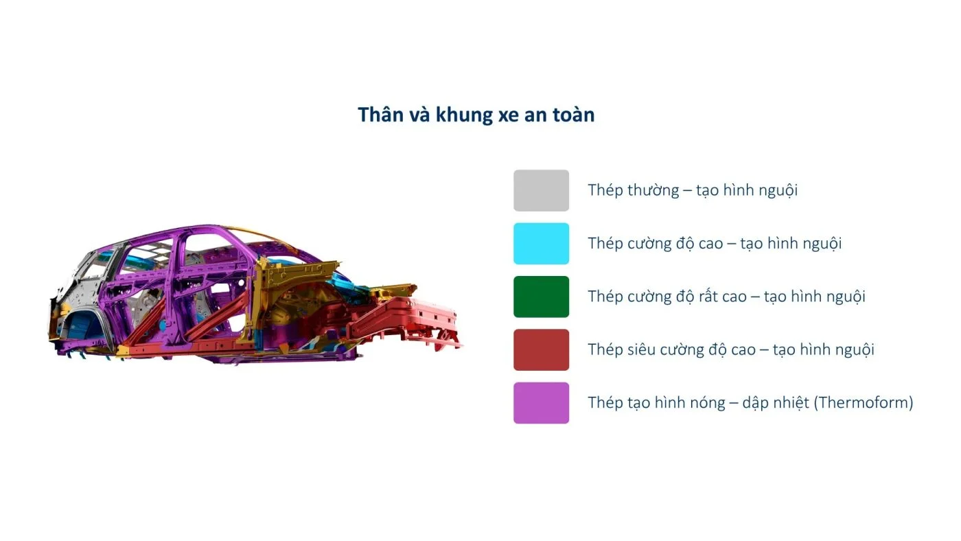 Thân và khung xe an toàn
